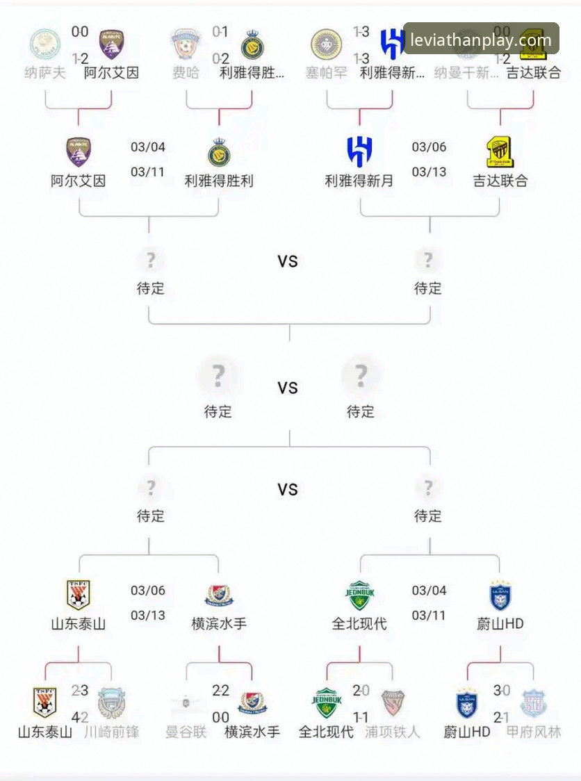 亚冠精英联赛扩军，中超席位分配详解